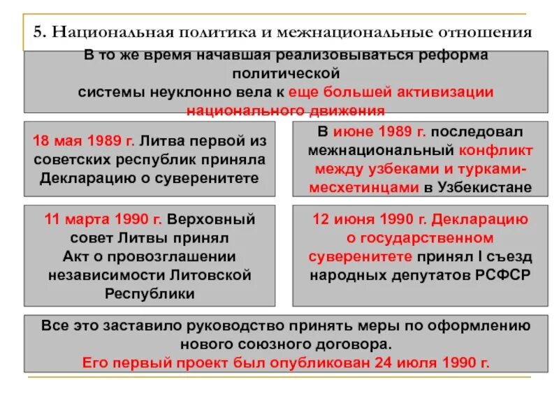 Национальные отношения в ссср. Национальная политика и межнациональные отношения. Национальные движения и межнациональные конфликты. Межнациональные отношения и Национальная политика в 1990-е. Национальная политика и национальные движения.