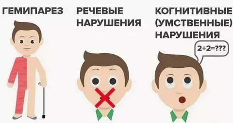 Инсульт последствия для мужчин