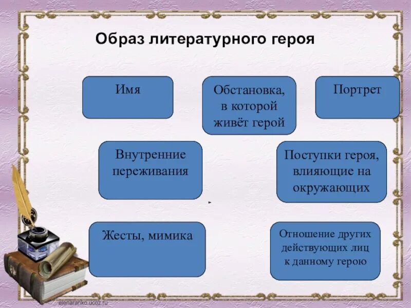 Основные образы в тексте это. Образ в литературе это. Образ литературного героя. Образ персонажа в литературе. Герой литературного произведения определение.