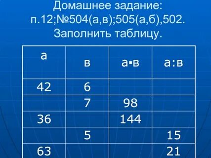 Г д з п о
