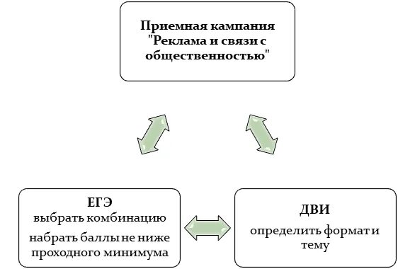 Поступить на рекламу и связи с общественностью. Поступить на рекламу и связи с общественностью