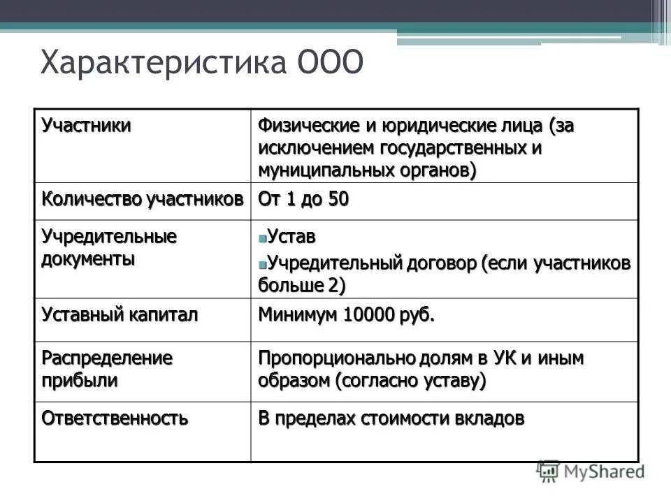 Состав участников учредителей ооо