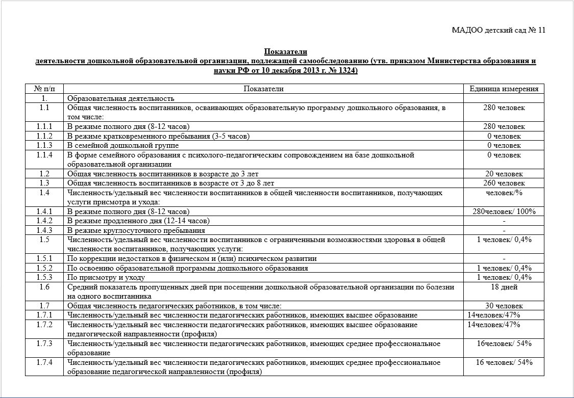 Приказ 1601 министерства образования рф. Приказ Минобрнауки от 10.12.2013 № 1324 приложение 2. Приложение 2 к приказу Минобразования. Приказ Минобрнауки организации учебные пособия. Приказ департамента образования и науки Херсонской области.