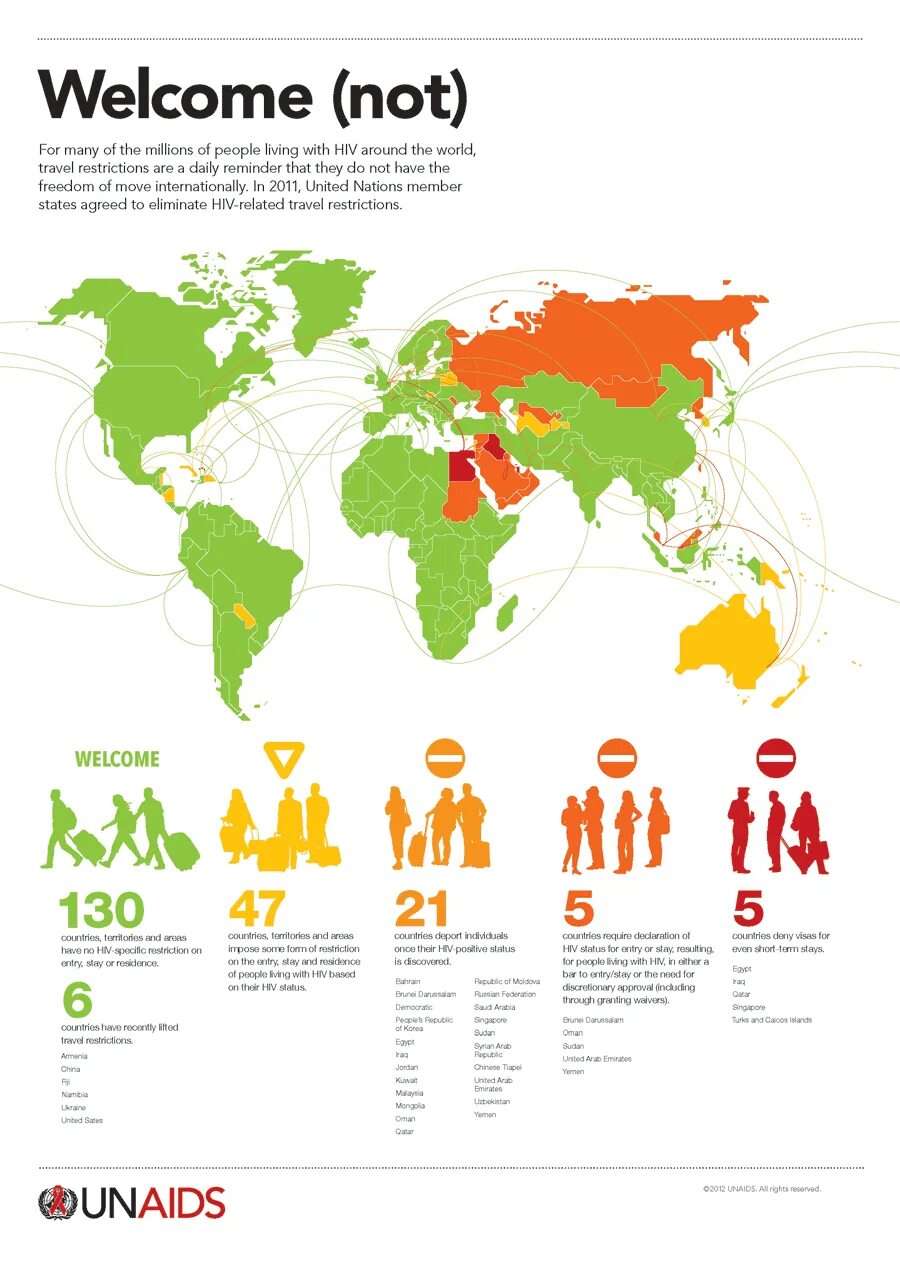 ЮНЭЙДС. Travel around the World. UNAIDS. AIDS infographic. In many countries around the