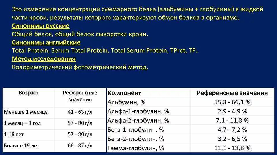 Норма общего белка у женщин после 50. Норма глобулинов в крови у детей. Биохимическое исследование крови гамма глобулин. Норма гамма глобулинов у детей. Показатели альбумина в крови норма.