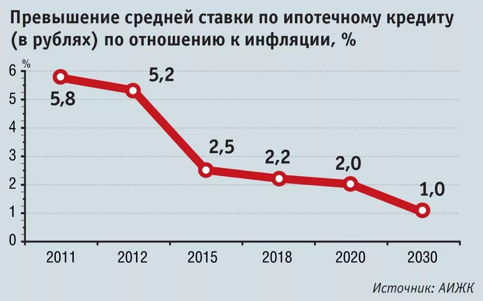 Ипотечная статистика