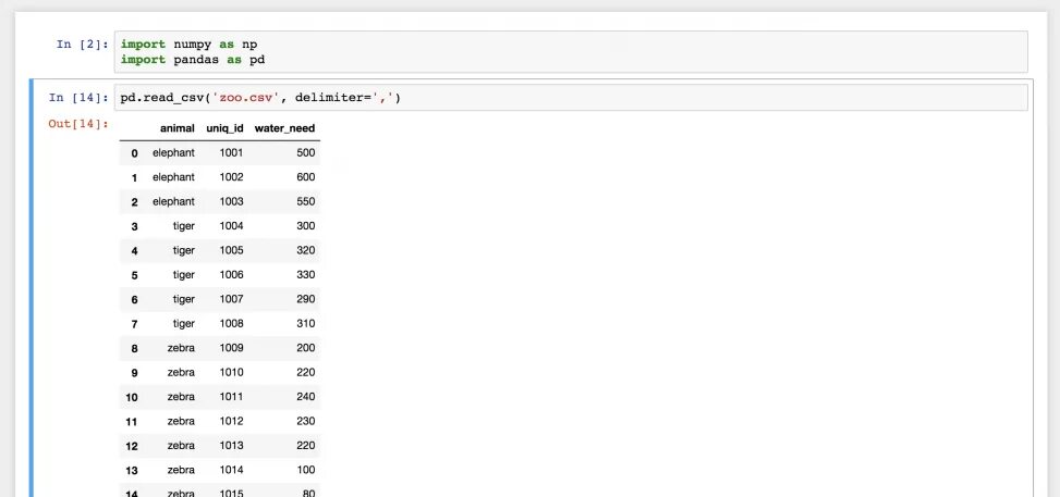 Pandas запись в файл. Data=pandas.read_csv( `polomki.csv`,index_col магазин). pandas read_csv. import pandas. импорт библиотеки pandas в python.