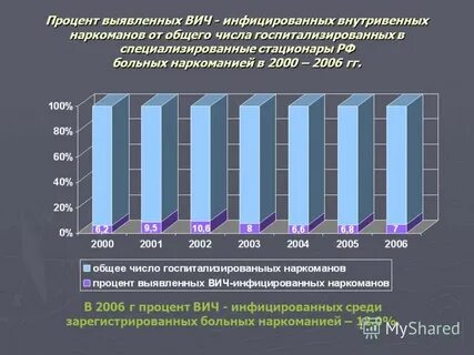 Сайт для вич инфицирующих