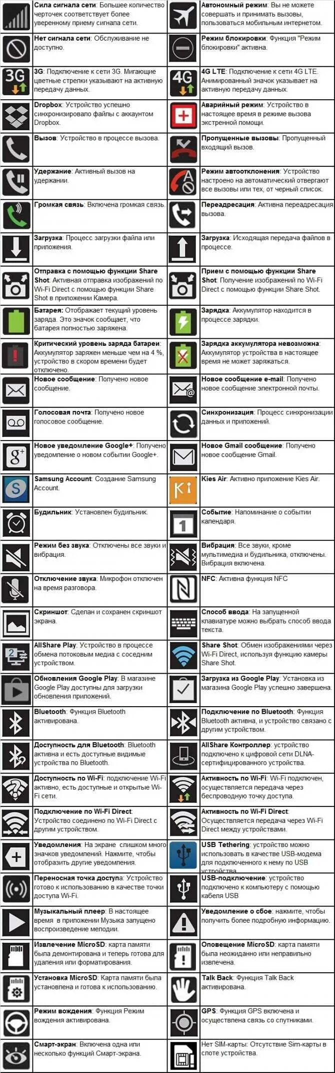 Значки на дисплее самсунг а 20. Самсунг а10 значки на верхней панели. Что означают значки на экране самсунга. Значки вверху экрана на самсунге. Значки состояния samsung galaxy a40.
