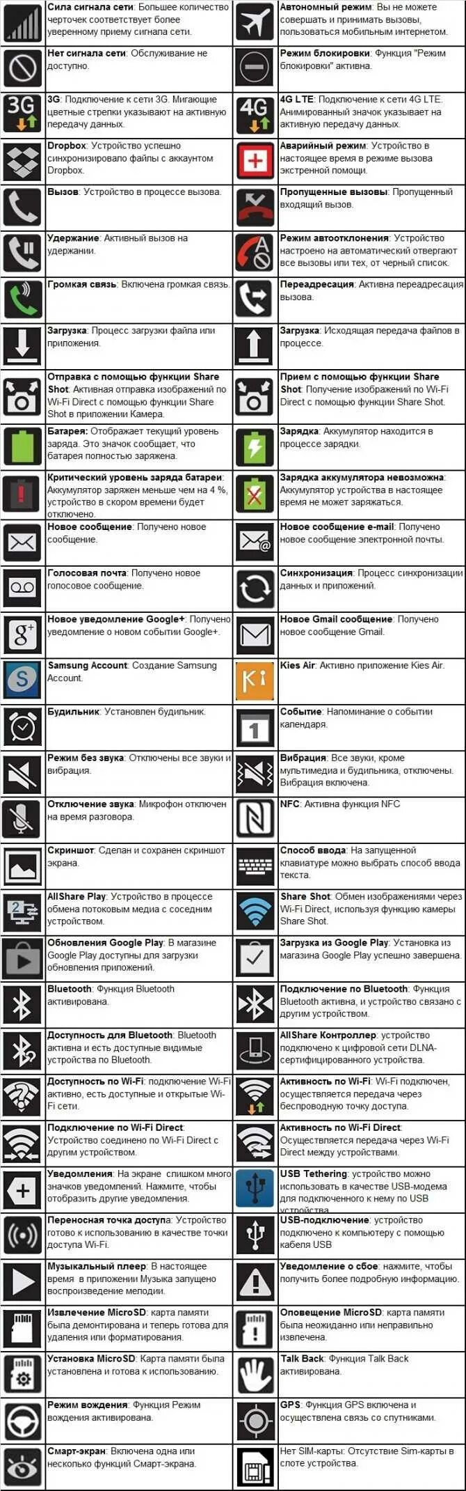 Значки сверху телефона андроид. Что означают значки на телефоне вверху экрана. Значки на экране смартфона на андроиде расшифровка. Значки вверху экрана телефона что обозначают. Значки на дисплее самсунг s20.