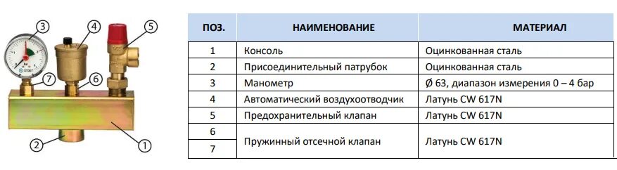 Предохранительный клапан в системе отопления - назначение, устройство, установка