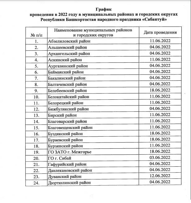 Список сабантуев в башкирии. Список на очередь на квартиру. список очередников на жилье. списки на жилье. списки очередников на квартиры.
