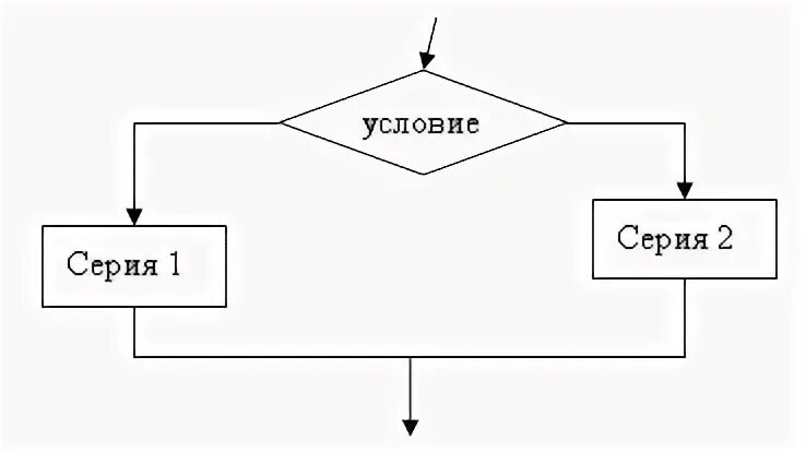 Алгоритмическая конструкция тест 1 вариант. Алгоритмическая конструкция какого типа изображена на блок-схеме. Алгоритмическая структура какого типа изображена на блок-схеме. Алгоритмическая структура типа изображена на блок-схеме ответ. Блок схема на прозрачном фоне.