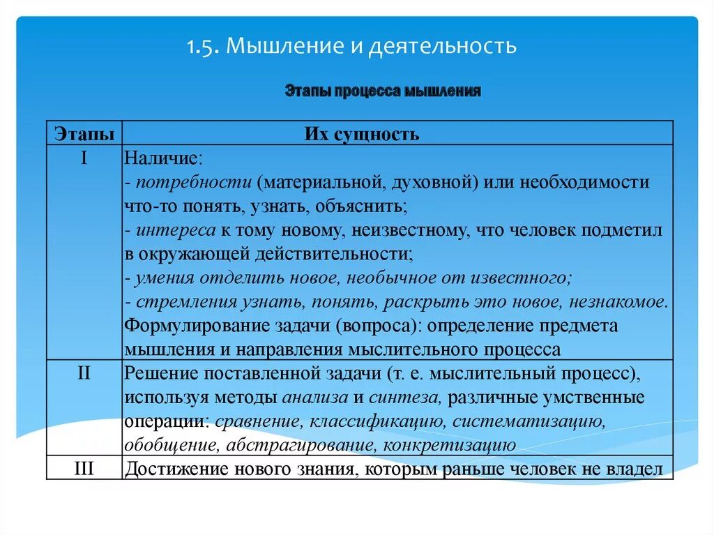 Этапы мыслительной деятельности. Этапы мышления. Основные этапы мышления. Этапы процесса мышления Обществознание.