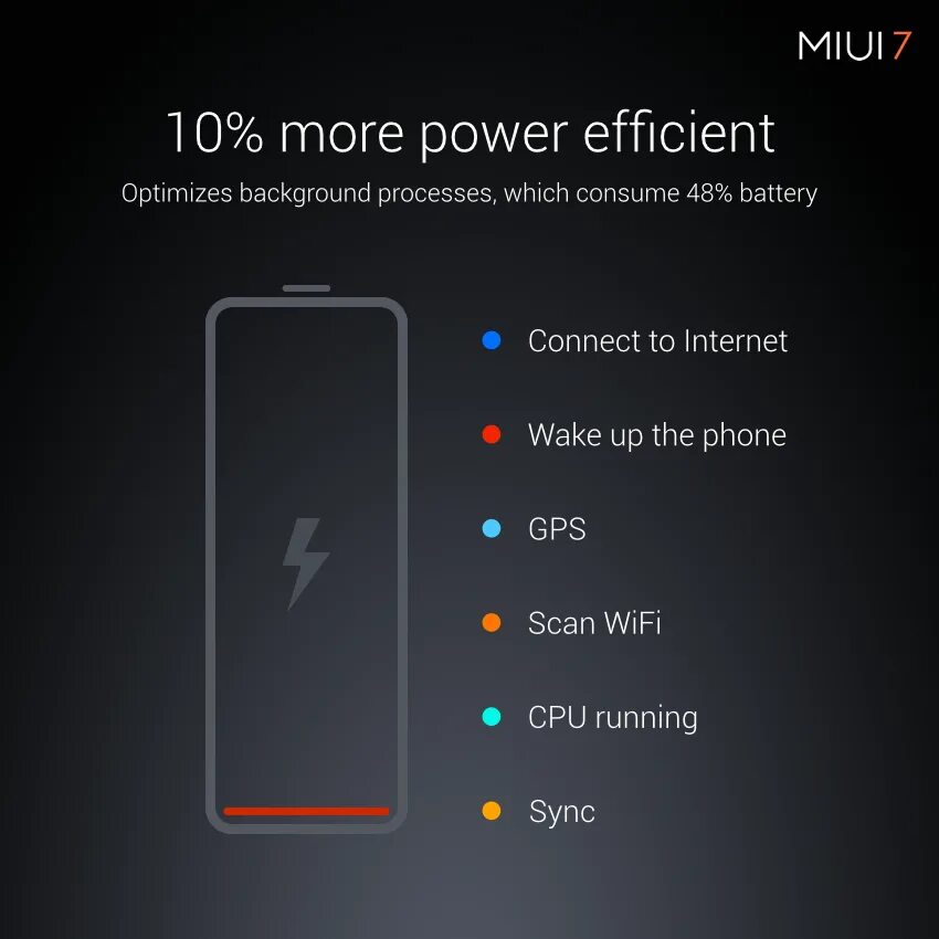 Miui optimization. Miui 7. батарея miui. miui 7.6.3.20.