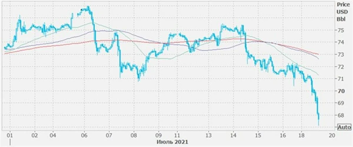 Цена барреля нефти в 2015. Стоимость нефти Брент WTI с1901 года.