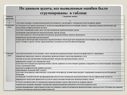 Аудит достоверности бюджетной отчетности