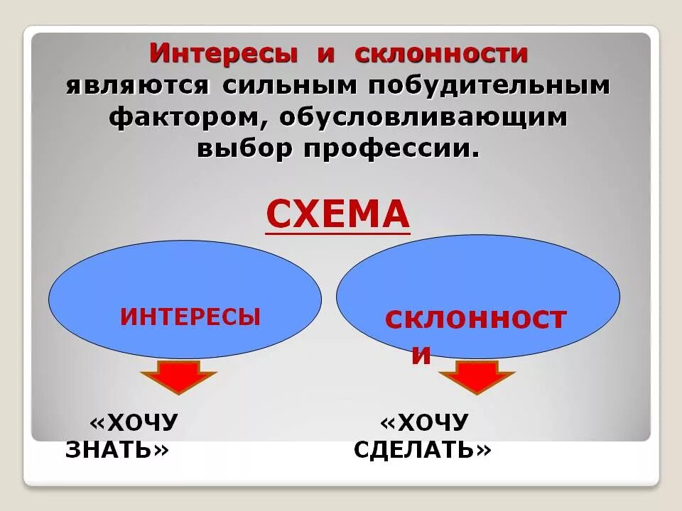 Доклад на тему интерес. Интересы склонности способности. Интересы и склонности в выборе профессии 9 класс. Интересы склонности способности презентация. Схема интересы, склонности и способности.