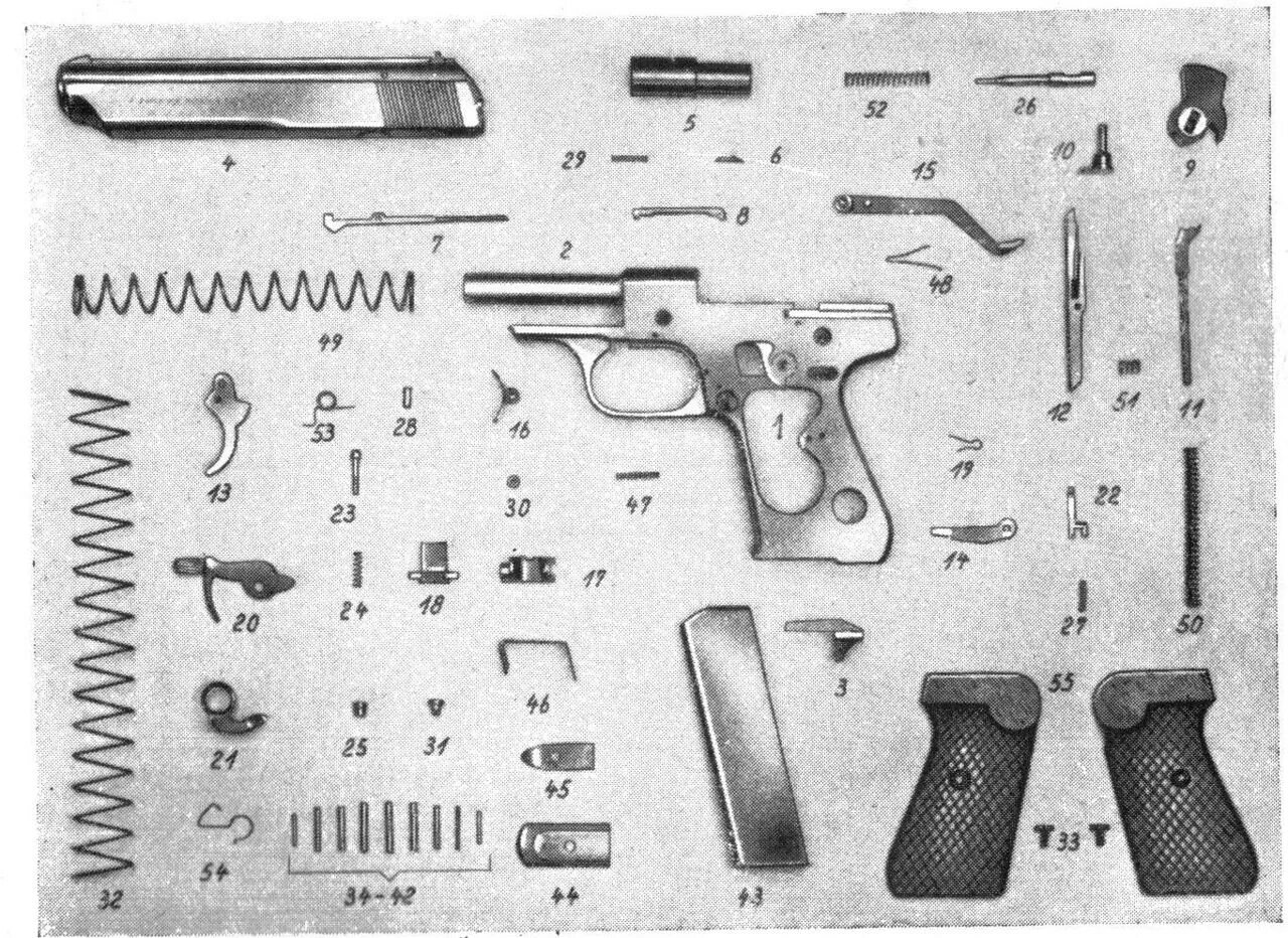 Основные составные части оружия. Схема пистолета ПМ Макарова. Устройство пистолета ПМ И ТТ.