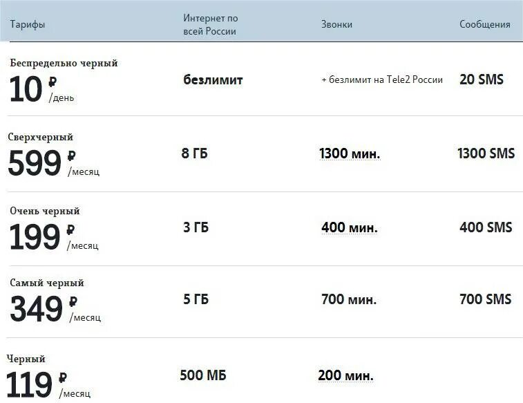 Тарифы теле2 мордовия. Самый дешёвый тариф на теле2. Самый выгодный тариф теле2 для звонков. Самый дешёвый тариф на теле2 для звонков. Архивные тарифы теле2.