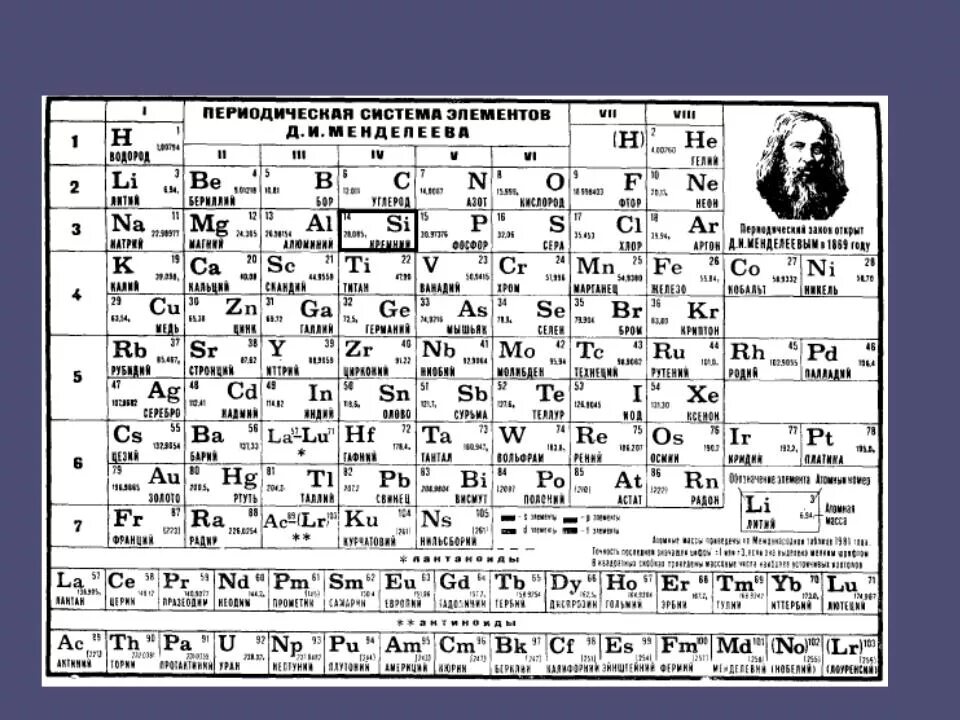 Д элементов с ответами. Периодическая система Менделеева 1869. Таблица периодическая система химических элементов д.и.Менделеева. Периодическая система элементов Менделеева черно-белая. Таблица химических элементов Менделеева черно белая.