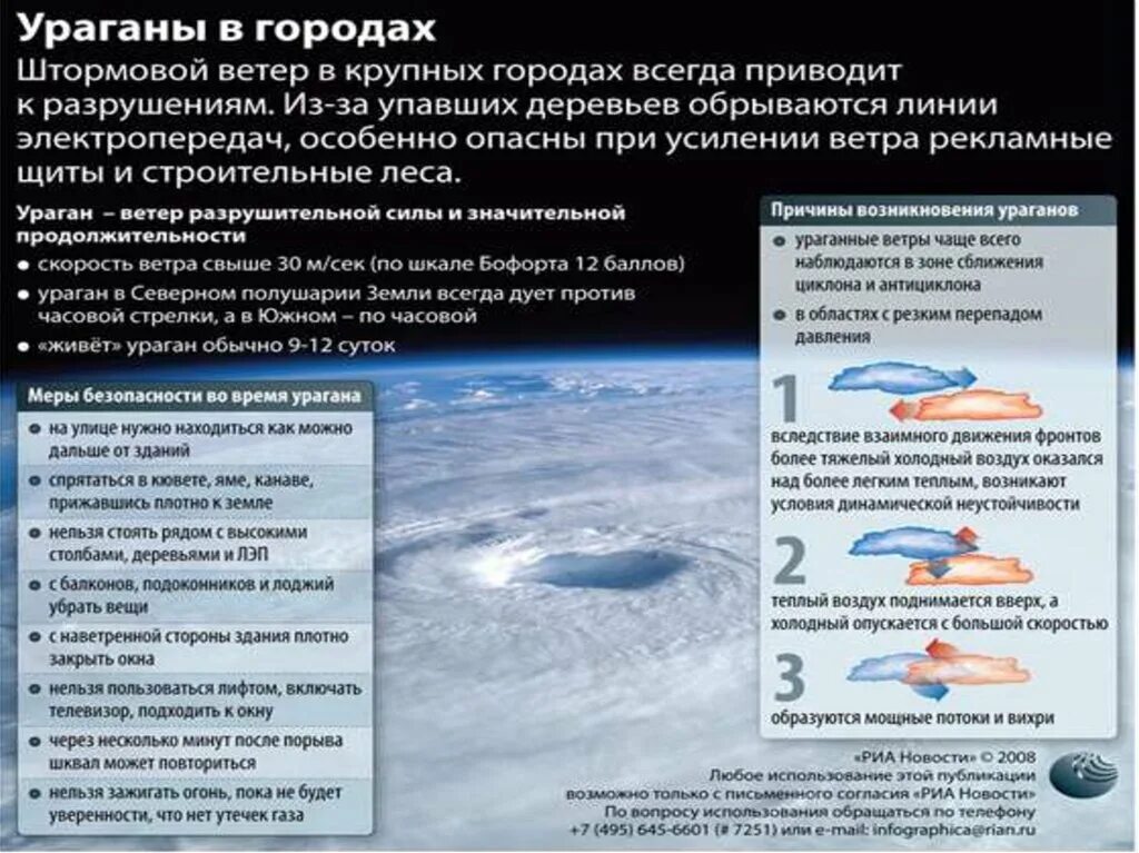 Где воздух тяжелее. Статистика ураганов. Причины возникновения ураганов. Где чаще всего возникают смерчи. Статистика ураганов в России.