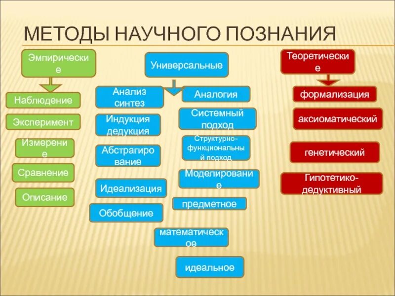 Структурно системное обобщение