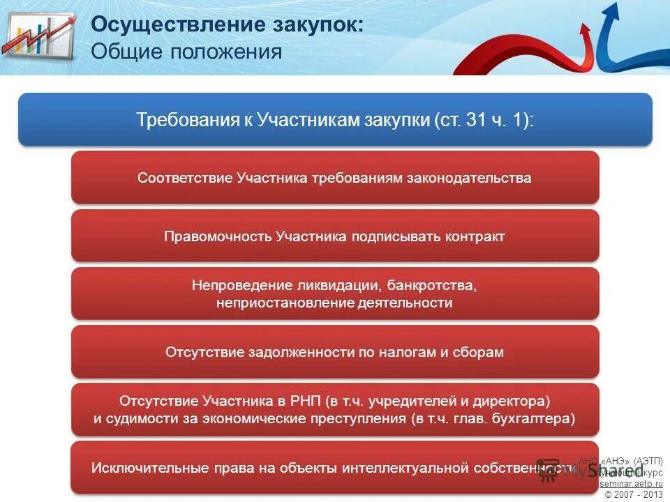 заказчики по 44-фз по общему правилу. осуществление госзакупок. осуществление госзакупок. проведение процедуры закупок. осуществление госзакупок.