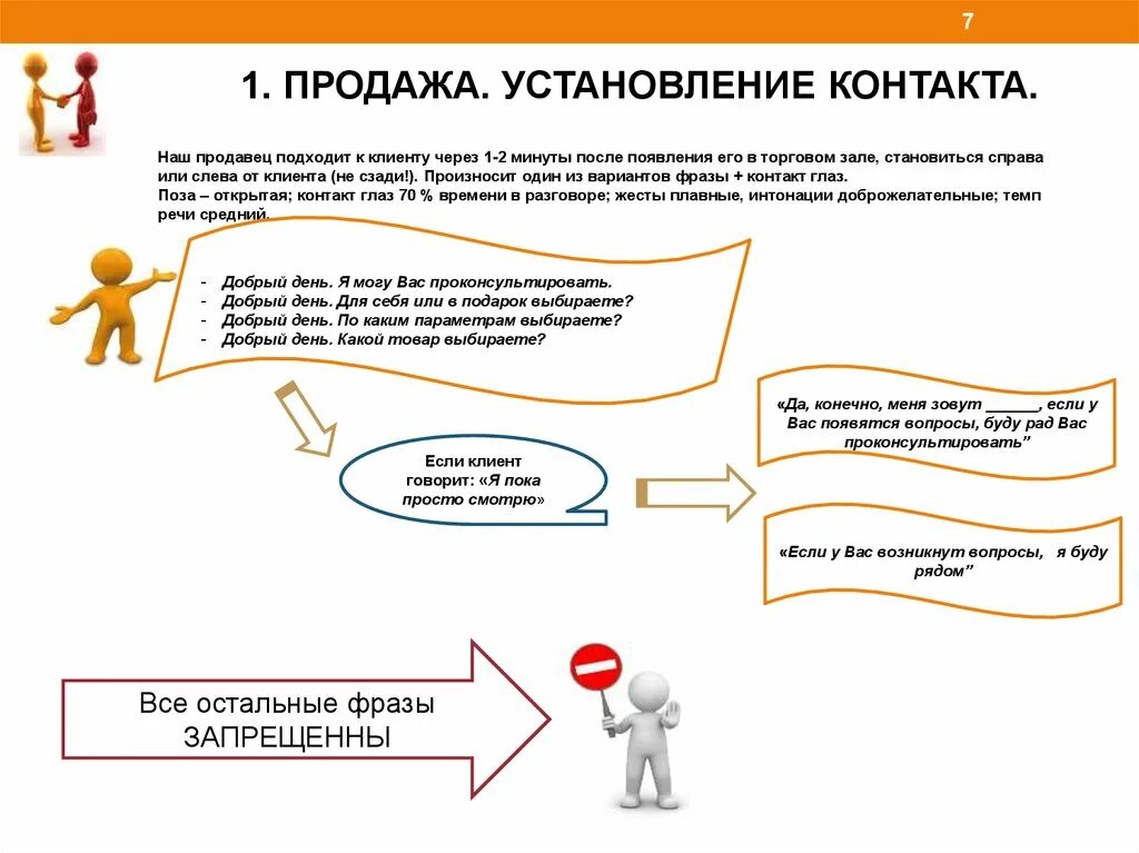 Могут возникнуть вопросы. Фразы для установления контакта с клиентом. Установление контакта с покупателем. Скрипт установления контакта с клиентом. Установление контакта в продажах.