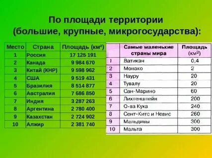 7 место по площади в мире