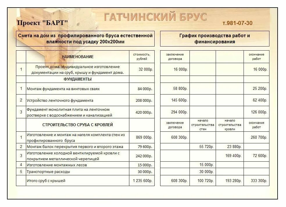 Проекты дома смета. Строительная смета. смета на постройку бани из бруса. смета на строительство дома. смета дома из бруса.