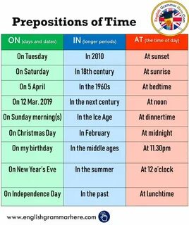 Wordwall at in on prepositions of time