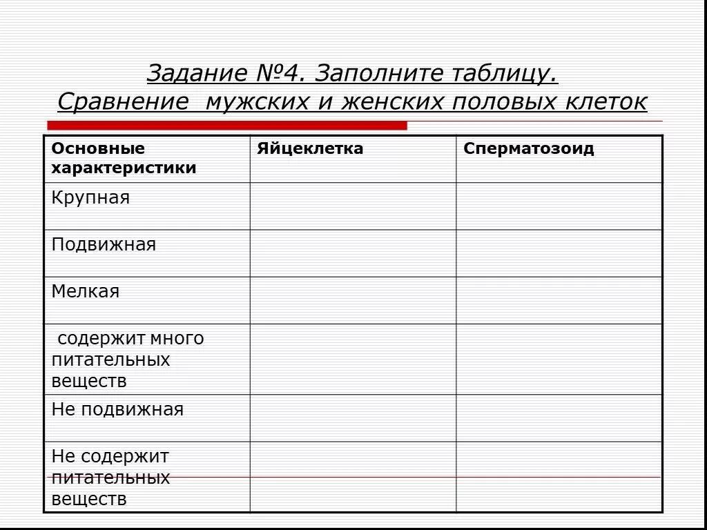 Различия в строении половых клеток. Отличия половых клеток таблица. Сравнение половых клеток таблица. Строение половых клеток сравнительная таблица. Сравнительная таблица женских и мужских гамет.