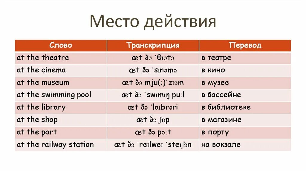 Впр 7 английский 2023 варианты. План ВПР по английскому. ВПР английский описание. Картинка для описания ВПР 7 класс английский. ВПР по английскому план описания картинки.