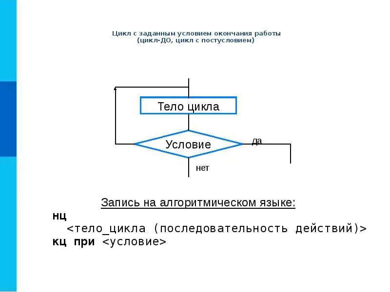 Цикл с заданным условием повторения. Алгоритмические конструкции информатика 8 класс цикл. цикл с заданным условием. цикл с заданным условием окончания. цикл с заданным услоаиям окончания.