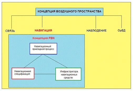 11 воздушное пространство. 11 воздушное пространство