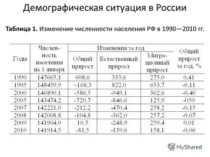 Статистика населения демография