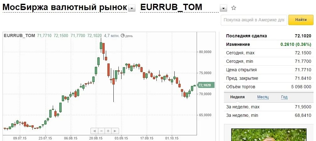 14 долларов в рублях на сегодня