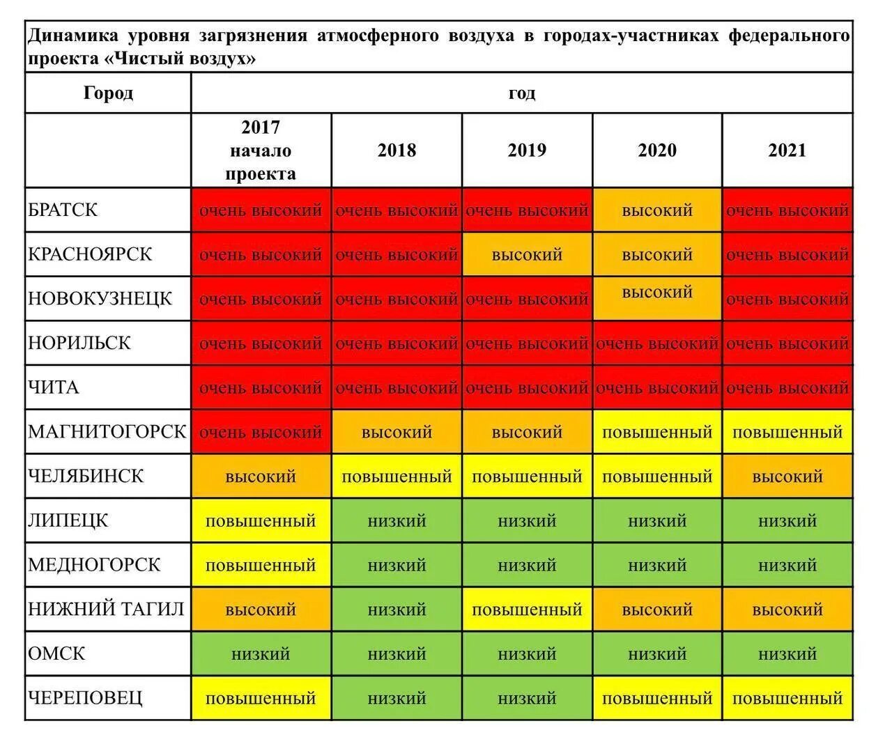 Год уровень