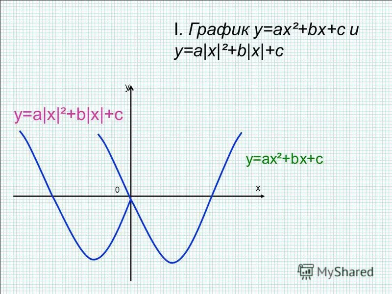 Ax b x c x d. X2+ax+b=0. Integration of rational functions. Функция y=x²-bx. График функции f x ax+b.