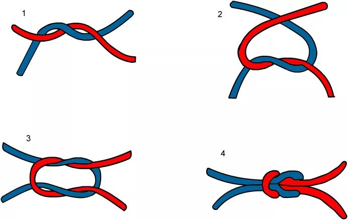 Схема завязывания прямого узла. Как завязывать прямой узел. Завязывание узлов для детей. Каквязать прямой узел. Как завязывать два шнурка