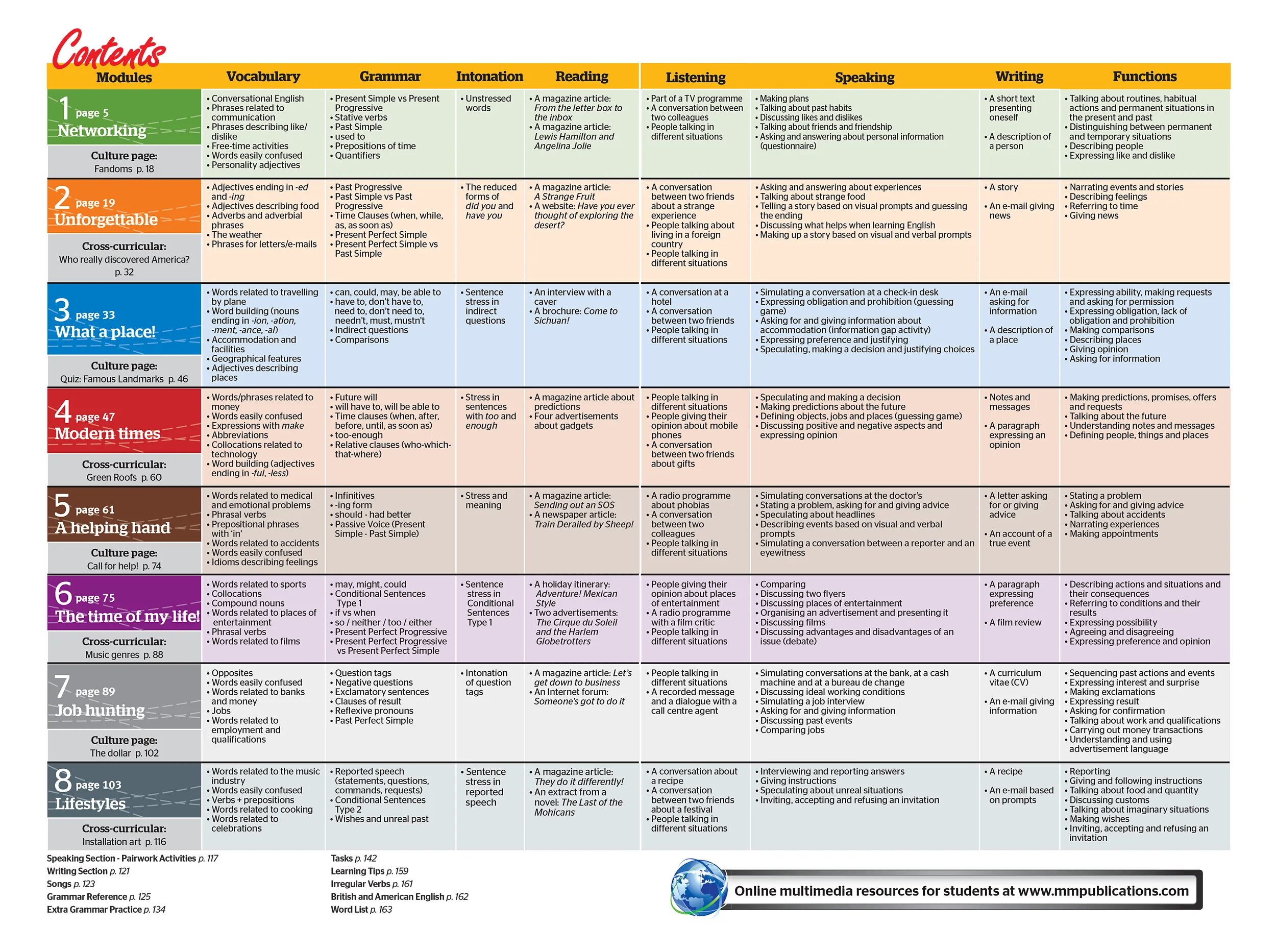 Radio programmes listening answers