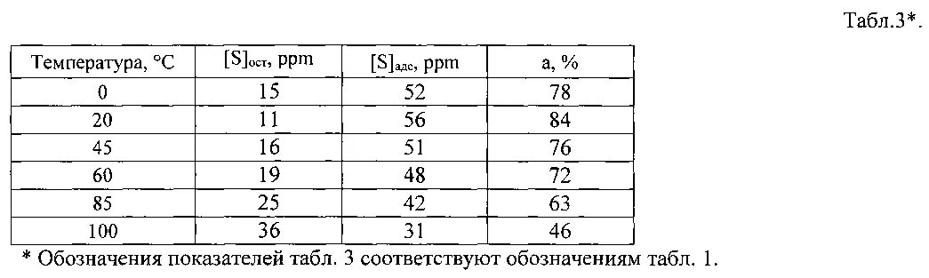 Какие размеры предстательной железы норма. Размеры простаты в норме. нормы объема простаты по возрасту. объем простаты от возраста. объём простаты в норме у мужчин по возрасту.
