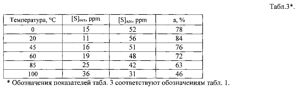 Размер простаты норма по возрасту у мужчин. Нормы объема простаты по возрасту. Объем простаты от возраста. Нормальные Размеры простаты. Нормальный объем простаты по возрастам.