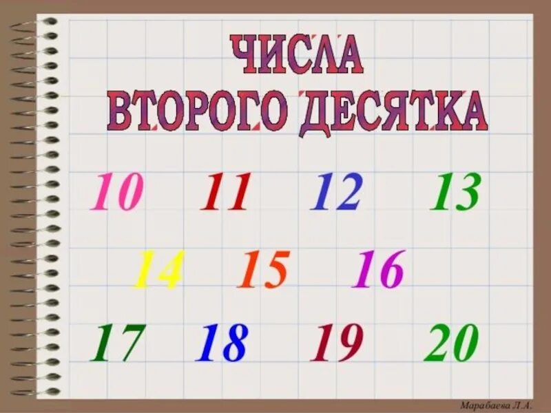 Числа второго десятка. Числа второго десятка 1 класс. Знакомимся с числами второго десятка. Тема числа второго десятка. Нумерация десяток 1 класс