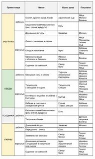 Правильное здоровое питание меню на каждый день