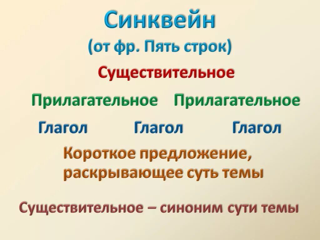 Синквейн. Синквейн пять строк. Картинка синквейна. Синквейн слайд.