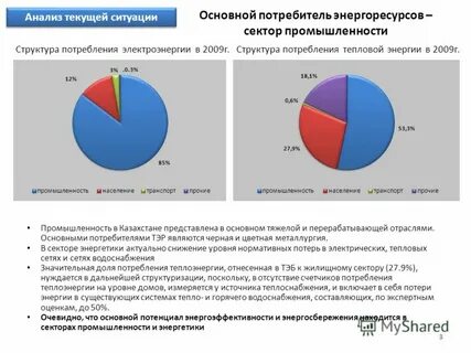 Основные потребители электроэнергии