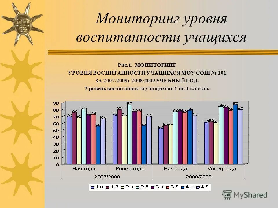Таблица уровень воспитанности учащихся. Уровень воспитанности учащихся 5 класса. Показатели воспитанности школьников. Уровень воспитанности учащихся. Сводный лист данных изучения уровня воспитанности учащихся.
