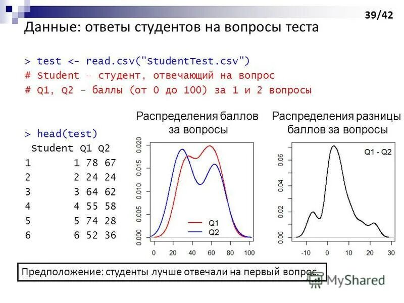 Q данные t данные. Q данные. Алгоритм fpg минусы. Таблица q tc afc vc ac mc fc. Кодировка iso.